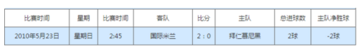 09-10欧冠冠军？