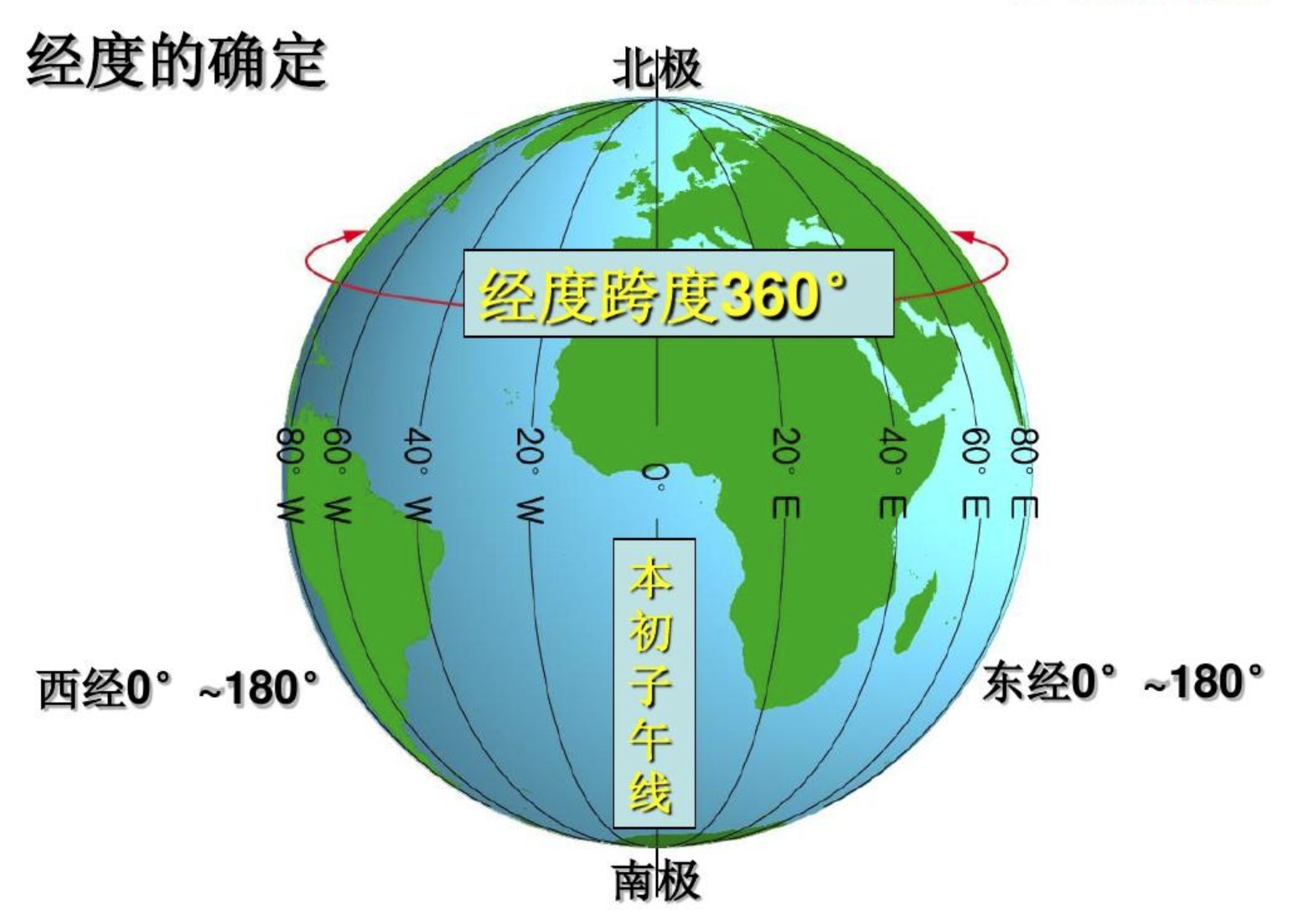 怎么看懂经纬网图