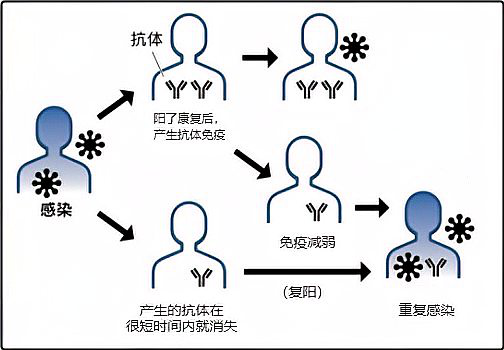 什么是重复感染？多久会重复感染？