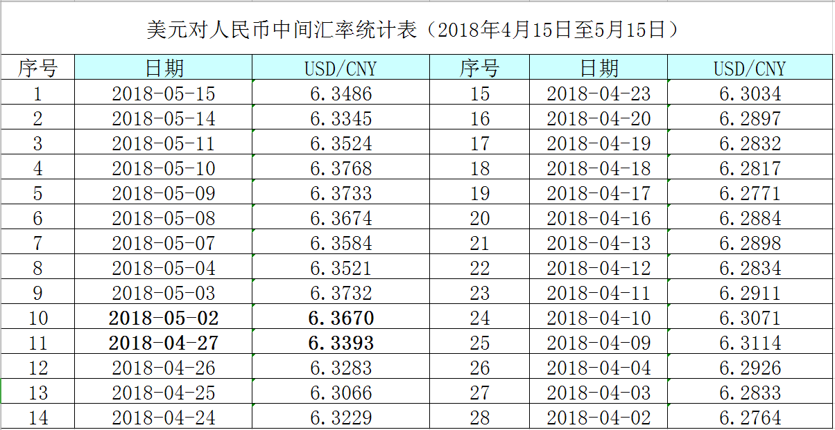 2018年5月1日美元对人民币汇率