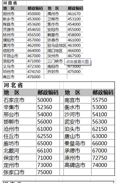 各地区的邮政编号是多少？