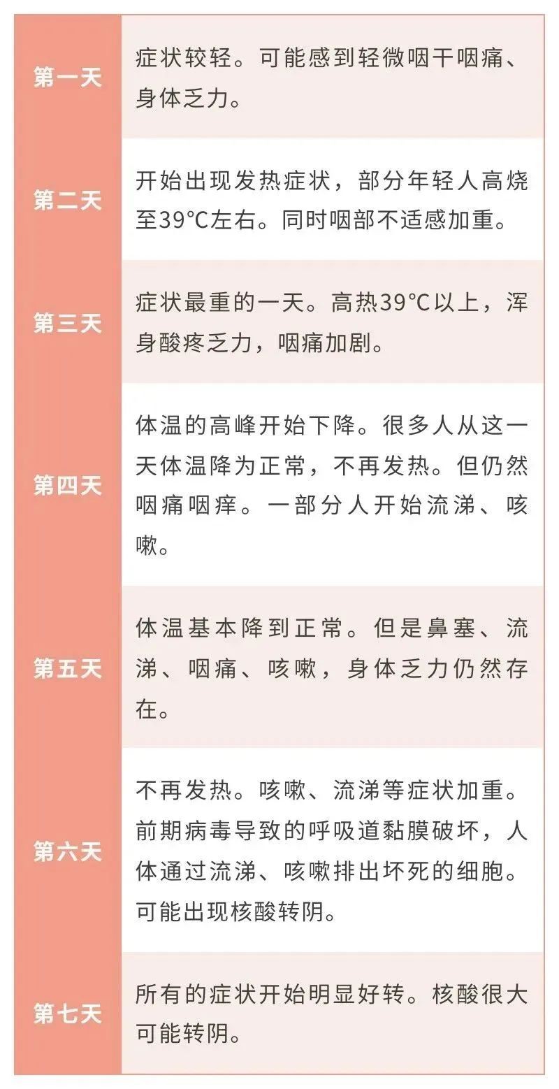 什么是重复感染？多久会重复感染？