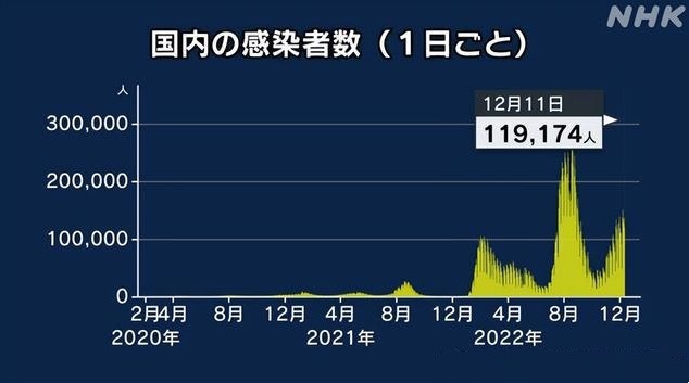 什么是重复感染？多久会重复感染？