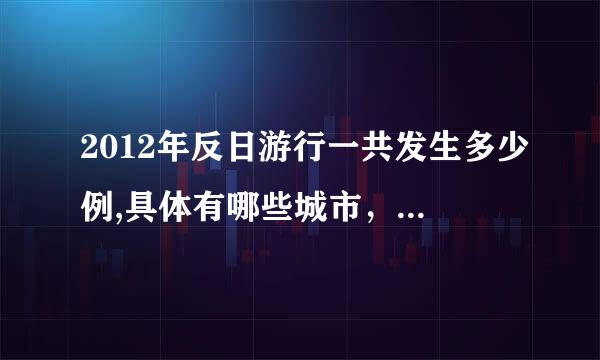 2012年反日游行一共发生多少例,具体有哪些城市，每个城市发生的规模有多大