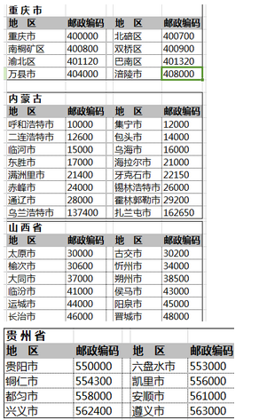 各地区的邮政编号是多少？