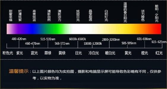 0805贴片LED参数是多少？