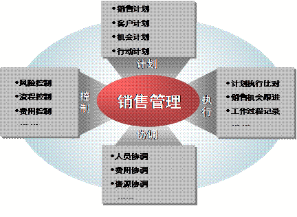 “客户关系管理系统”名词解释要怎么解释