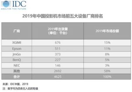 一台家用投影仪大概多少钱？