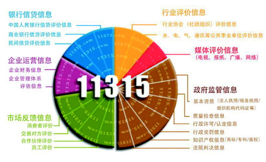 工商局查档 调取公司内档 需要什什么材料