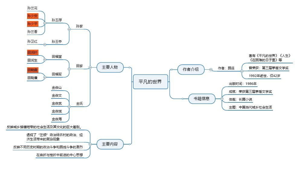 思维导图怎么使用？