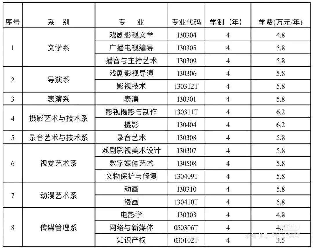 北京工商大学嘉华学院学费是多少