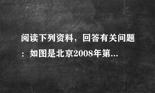 阅读下列资料，回答有关问题：如图是北京2008年第29届奥运会吉祥物“福娃”，福娃是五个可爱的亲密小伙伴