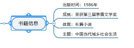 思维导图怎么使用？