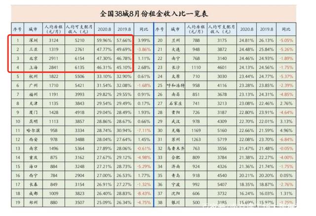 全国购房压力表出炉你的购房压力有多大？