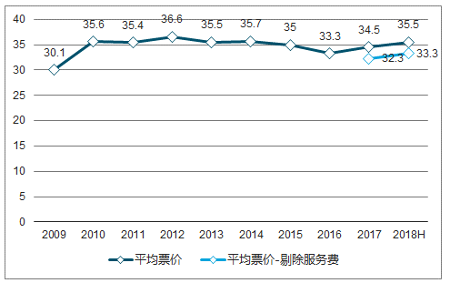 中演协宣布演出票房首对公众开放，公开演出票有何好处？