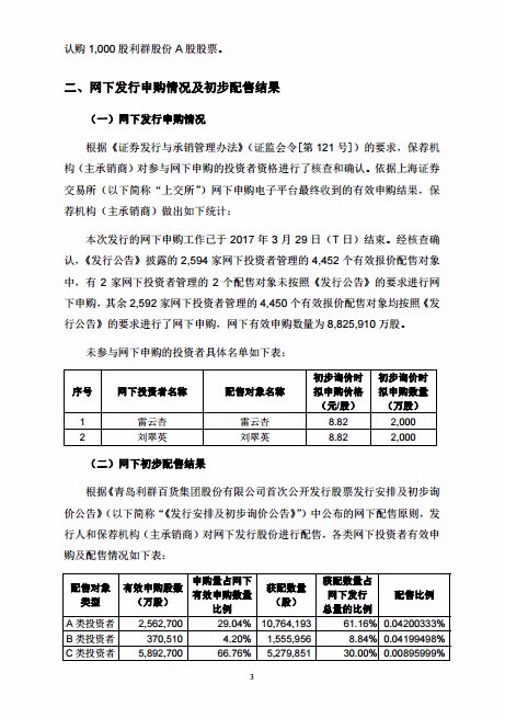 新股利群股份中签号查询 601366中签号有多少