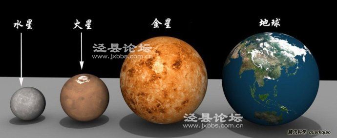 已知最大的星体是哪个?