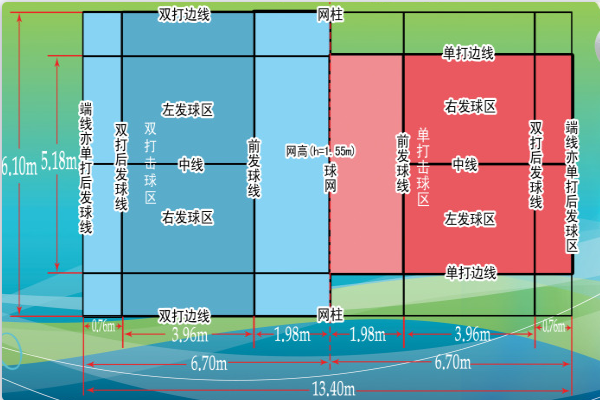 羽毛球场地尺寸标准尺寸图