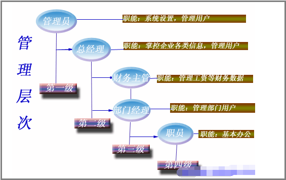 什么是管理幅度？