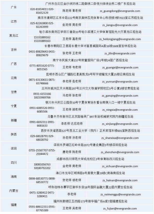 恒大皇马足球学校怎么报名啊