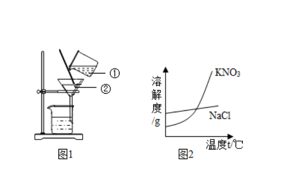 提纯的方法有哪些