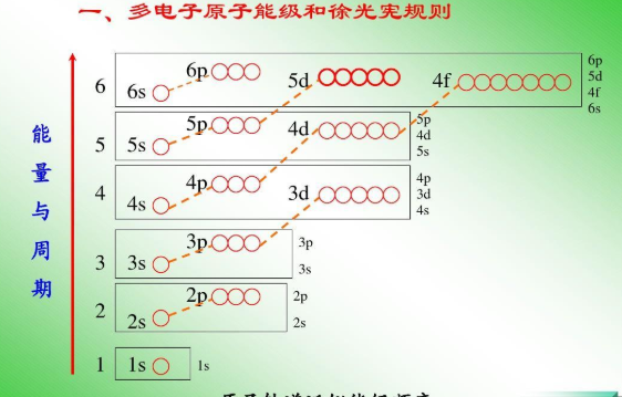 原子的能级顺序怎样？