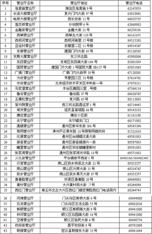 北京联通400捆绑超级热线怎么办理？