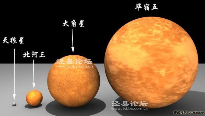 已知最大的星体是哪个?