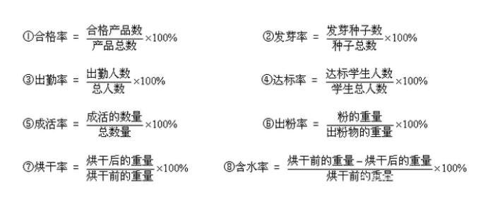 百分数的意义和写法