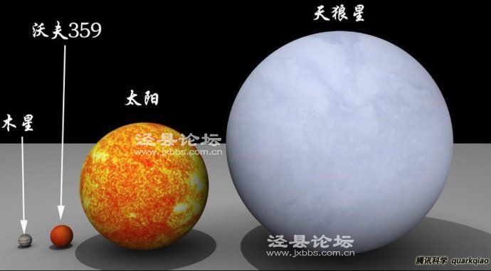 已知最大的星体是哪个?