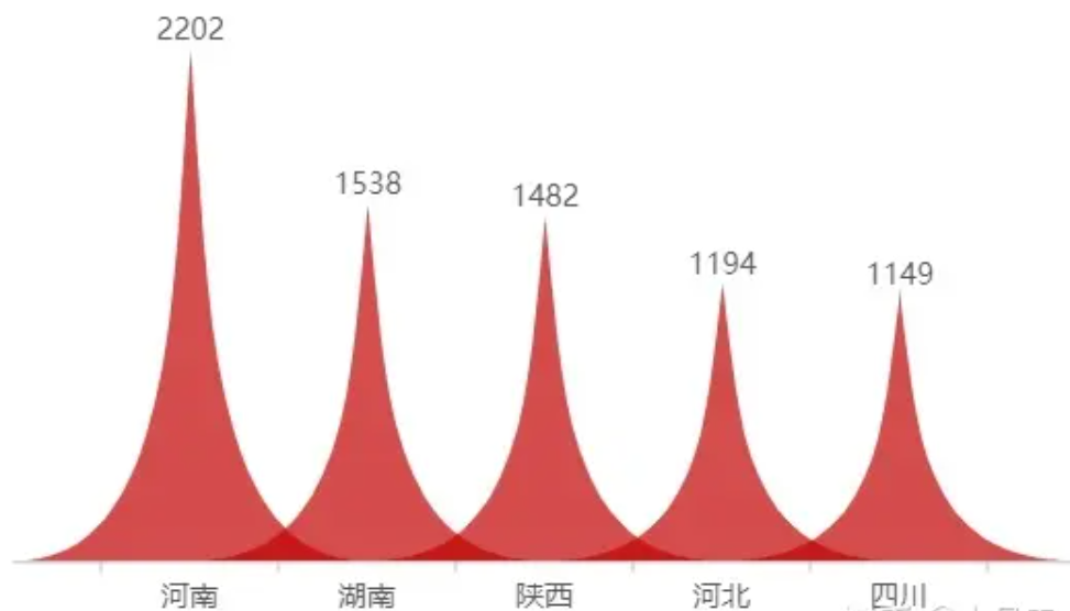 哪些省份度过了史上最热的7月？8月高温会更凶猛吗？