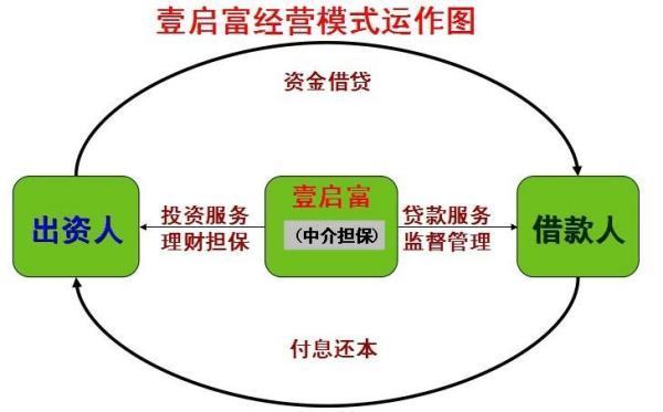 俱乐部的运营模式是怎么样的？