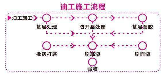 油工必著象错根素的详细工作步骤是什么？