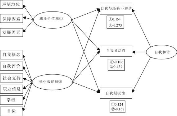 教学来自效能感的作用