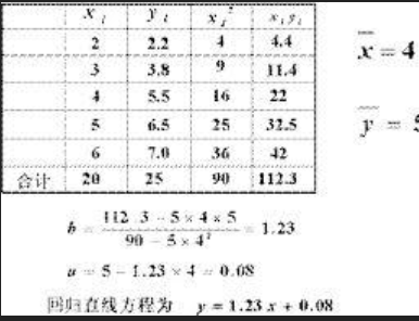 高中数学 回归直线方程公式： 这两个公式是一样的吗？都可以求回归直线方程？