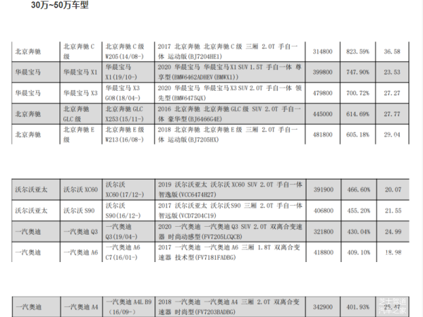 零整比排行2021