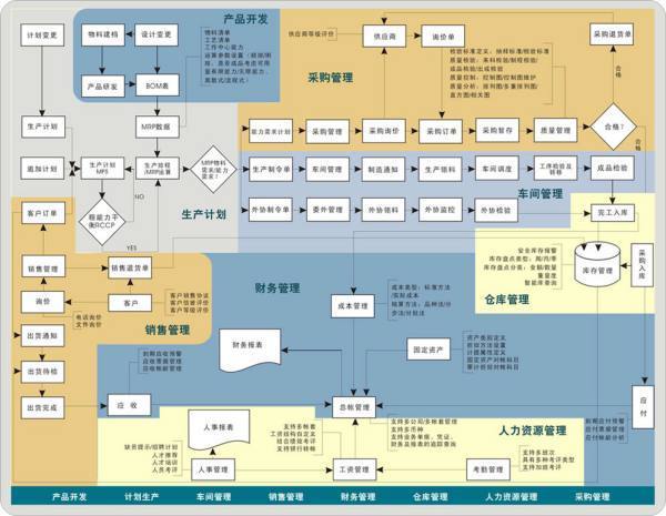 企业资源都包括哪些内容