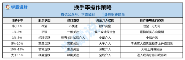 股票换手率是什么意思