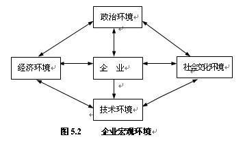 对行业环境的分来自析包括5个方面哪五个方面