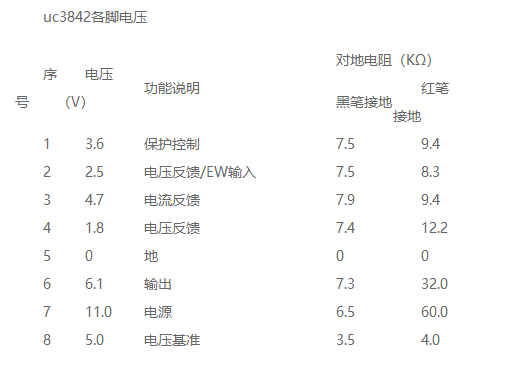 3842引脚功能详解是什么需仍老？