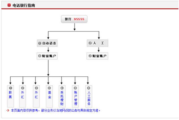 95555怎么转人工服务