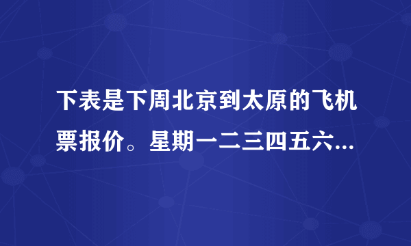 下表是下周北京到太原的飞机票报价。星期一二三四五六日票价/元368385215150776659737