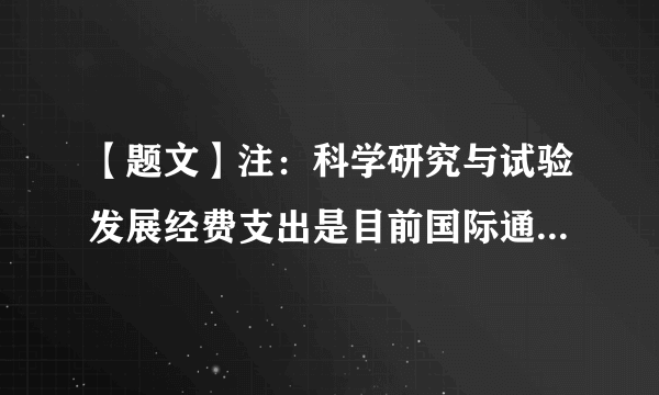 【题文】注：科学研究与试验发展经费支出是目前国际通用的衡量科技活动规模、科技投入水平和科技创新能力高低的重要指标。目前，发达国家和地区的该指标平均水平为3%。（1）从材料中，可获取的“值得点赞”的信息有哪些？（2）从材料中可获取的“存在不足”的信息是什么？为此，国家必须坚持的战略是什么？（3）国家为落实这一战略，必须坚持把什么摆在优先发展的位置？为什么？