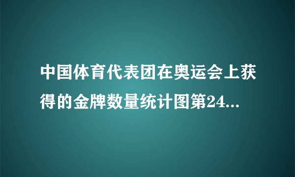 中国体育代表团在奥运会上获得的金牌数量统计图第24届至第三十