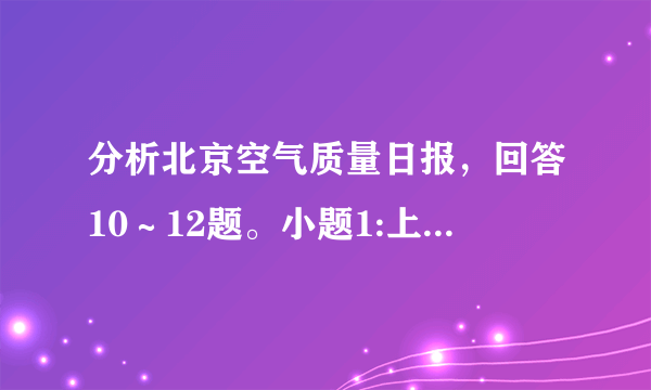 分析北京空气质量日报，回答10～12题。小题1:上述与酸雨形成有关的污染物 A．臭氧B．二氧化硫C．一氧化碳D．可吸人颗粒物小题2:这一时期北京大气首要污染物形成的最重要原因是①冬季燃煤取暖  ②汽车尾气排放  ③北京春季干旱  ④冷锋活动频繁A．①②B．③④C．④②D．①③小题3:假如世界大多数国家成为“碳中性国家” （不给地球环境增加二氧化碳负担），对全球产生的影响是 A．植物的生长速度明显减慢，农作物减产B．全球平均气温与现在相比大大降低C．海平面上升速度减缓D．南北半球的温带草原区更干旱