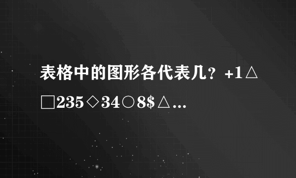 表格中的图形各代表几？+1△□235◇34○8$△=\_ \_ \_ \_ \_ $；$□=\_ \_ \_ \_ \_ $；$◇=\_ \_ \_ \_ \_ $；$○=\_ \_ \_ \_ \_ $.