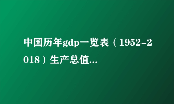 中国历年gdp一览表（1952-2018）生产总值和人均gdp增长飞速