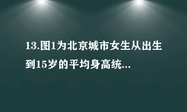 13.图1为北京城市女生从出生到15岁的平均身高统计图,图2是北京城市某女生从出生到12岁的身高统计图.请你根据以上信息预测该女生15岁时的身高约为 170厘米 ,你的预测理由是 12岁时该女生比平均身高高8厘米,预测她15岁时也比平均身高高8厘米 .